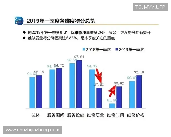 中超前七名排名相同保级线下降六分冠军分数减少十二分分析